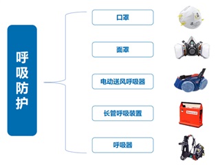 個人防護 | 干貨！罕見！呼吸防護有多重要！